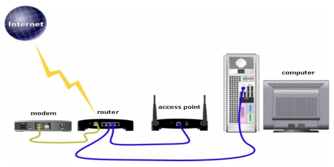 Pengertian-Serta-Perbedaan-Access-Point-dan-Wireless-Route-jaringanr