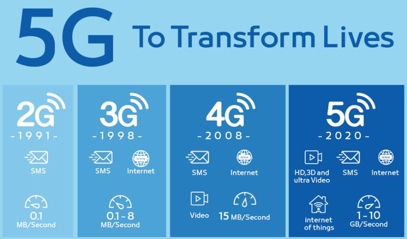 Pict 5G Pict 5G