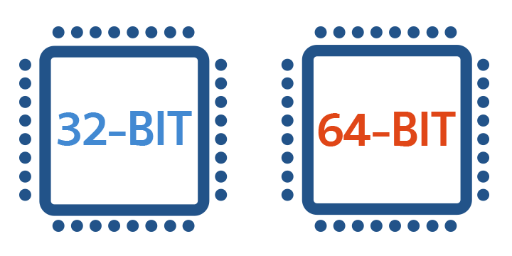 Perbedaan-Antara-Sistem-Operasi-32-bit-dan-64-bit