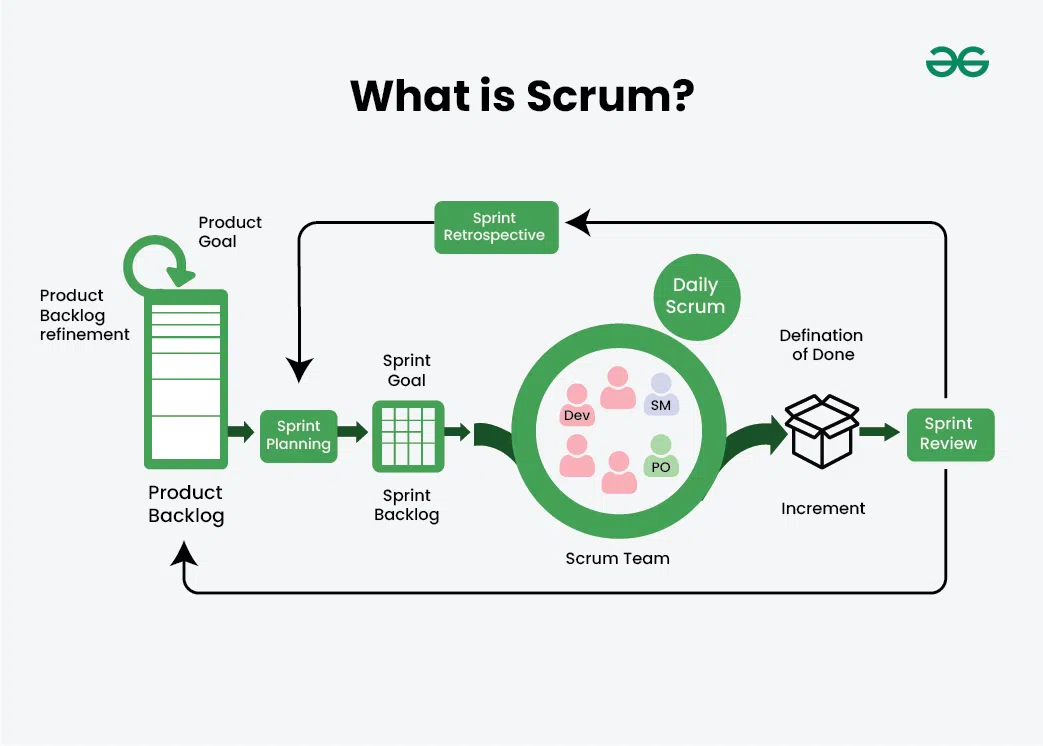 What-is-Scrum