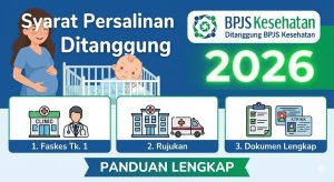 Syarat Persalinan Ditanggung BPJS Kesehatan 2026: Panduan Lengkap